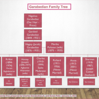 Garabedian Family Tree FINAL.jpg
